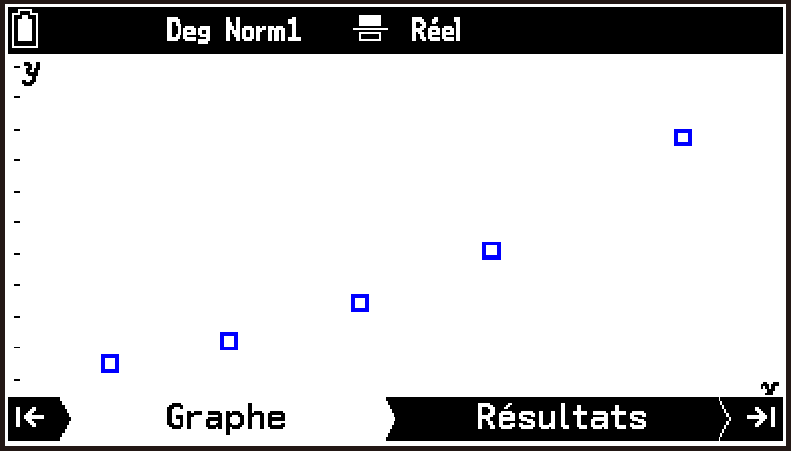 CY875_Statistics_Drawing Plots and Graphs_3
